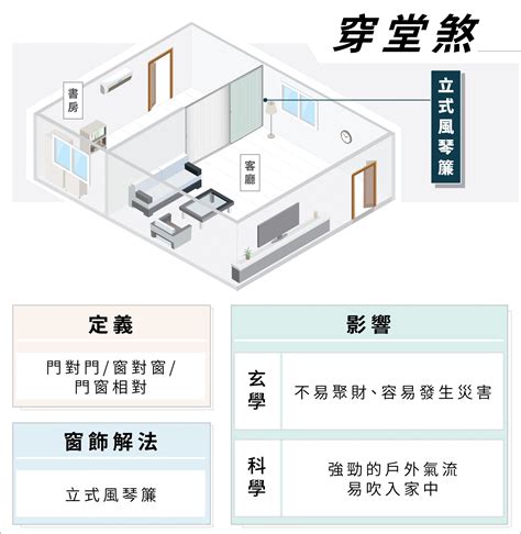 穿堂煞化解窗簾|居家風水必知穿堂煞，窗簾化解方法妙招盤點，複合機。